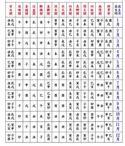 小兒36關煞|八字神煞借鑑篇——小兒關煞以及化解大全，非常實用，收藏吧